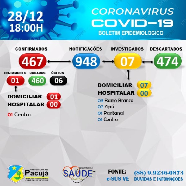 BOLETIM COVID-19 - 21/10/2020